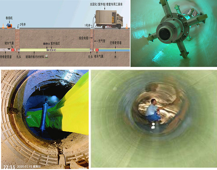 肃北UV-CIPP内衬修复