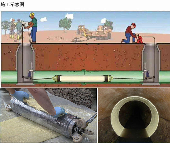 肃北管道局部点状修复